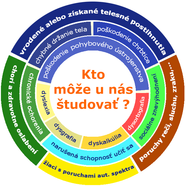 Obrázok galérie článku